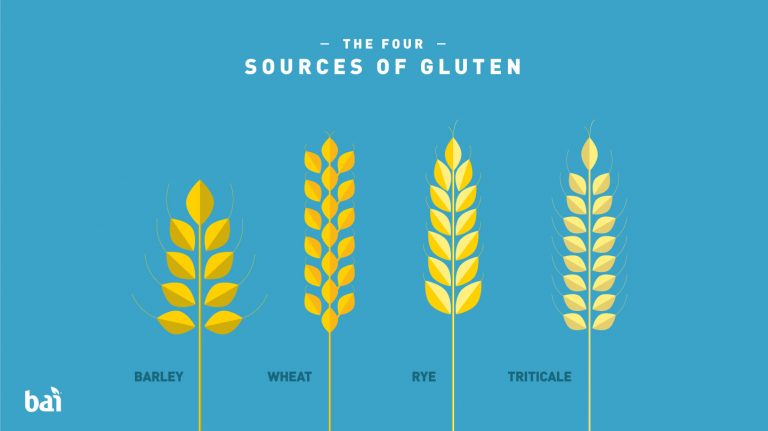 Gluten: Friend or Foe? -Bai